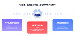 专注“营、销、服”全场景智能客户联络处理 